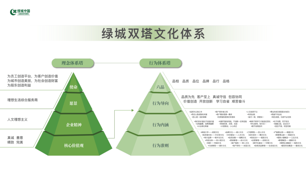绿城双塔文化体系看稿JPG（2023年8月版）